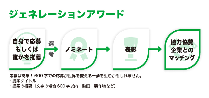 図１：応募からの流れ